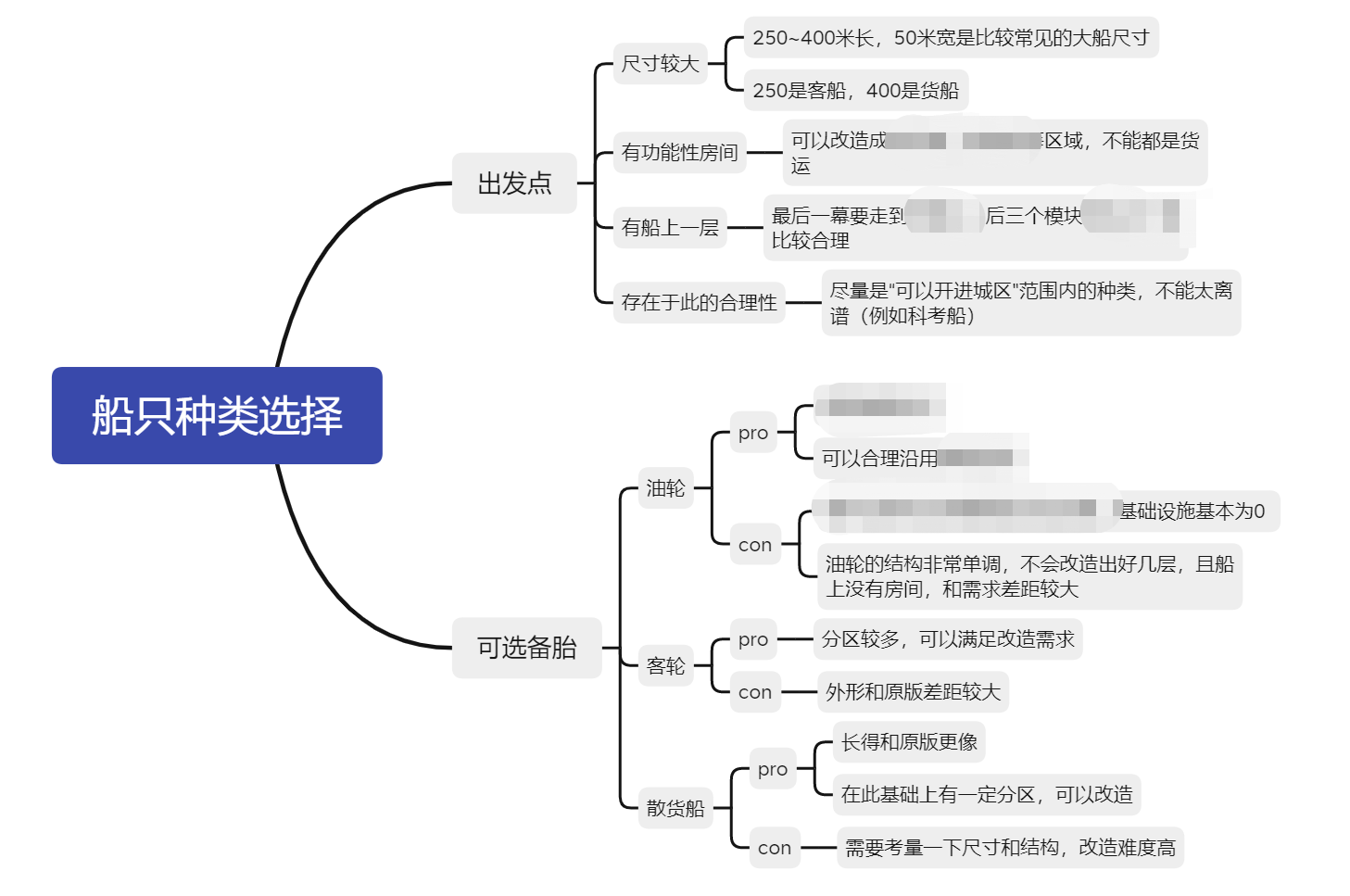 船只种类选择Xmind